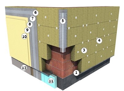 MTM Izolatii & Constructii  e-izolatii.ro